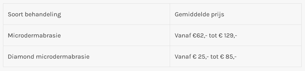 Prijs microdermabrasie